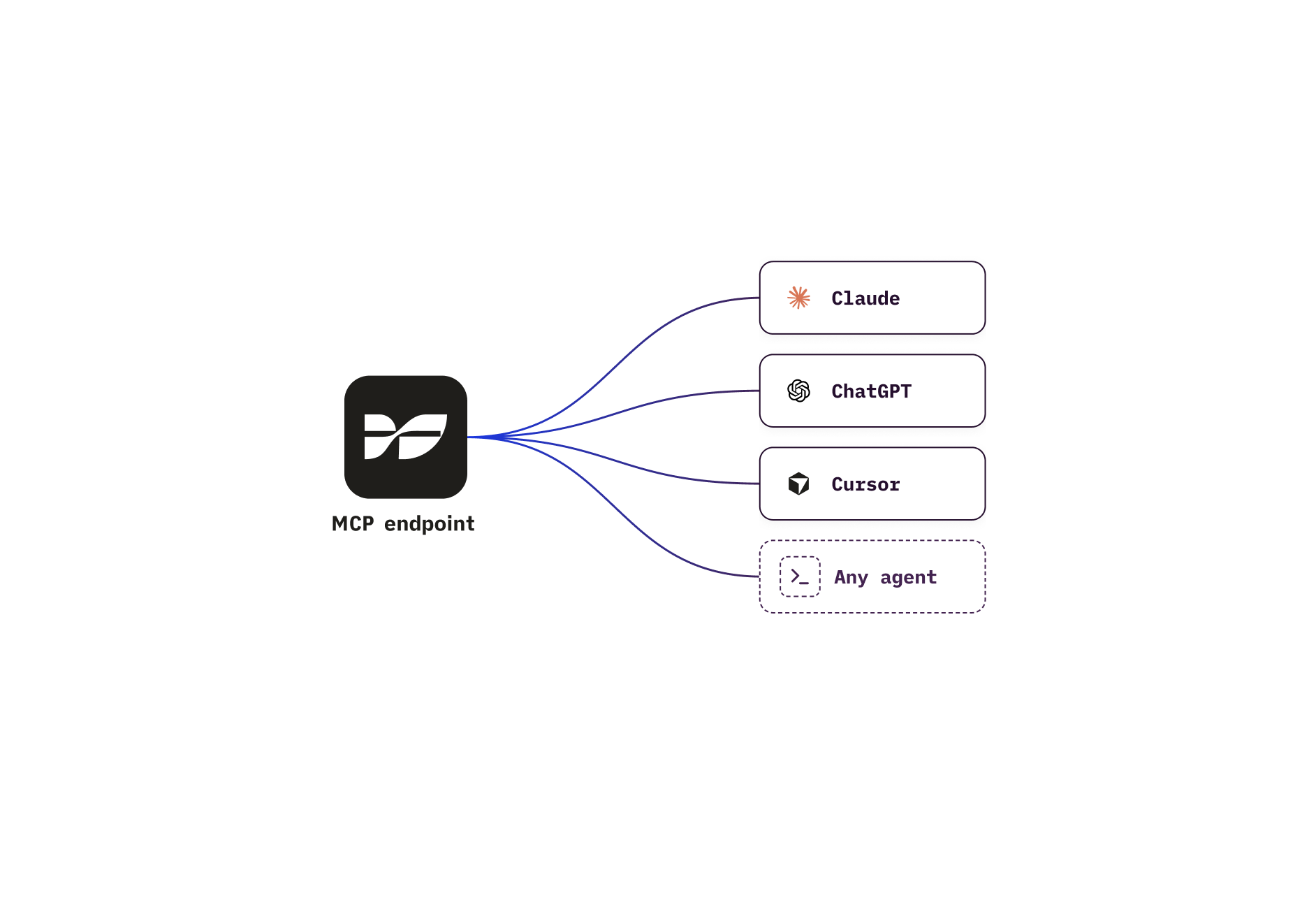 Plug into any AI client